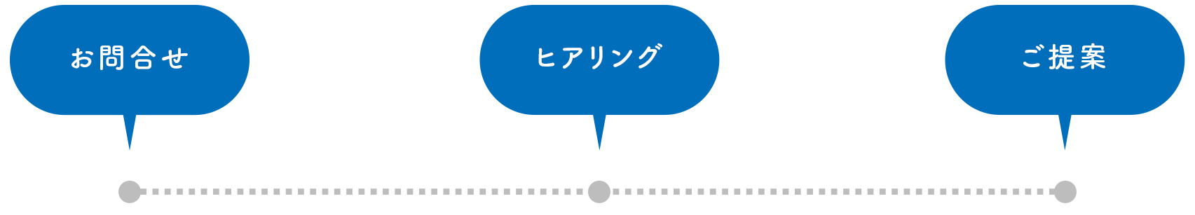 お問合せ　ヒアリング　ご提案